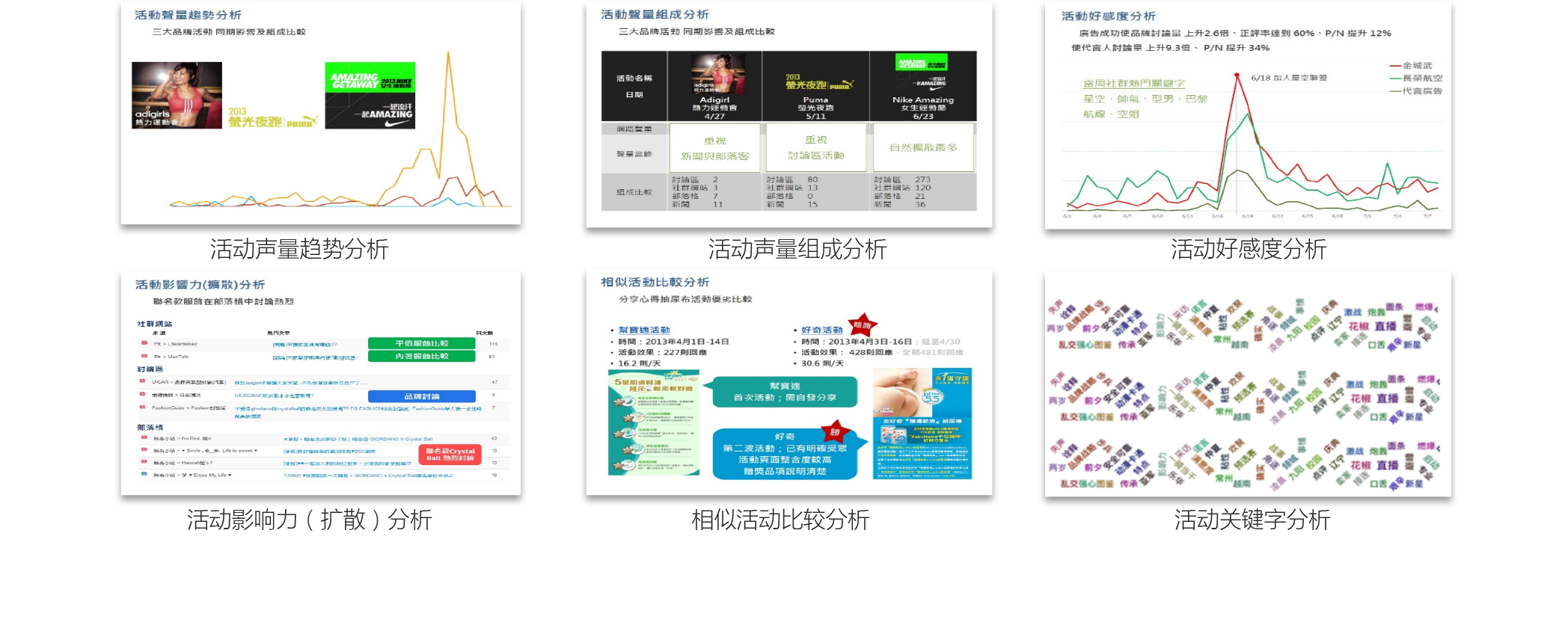 活动分析