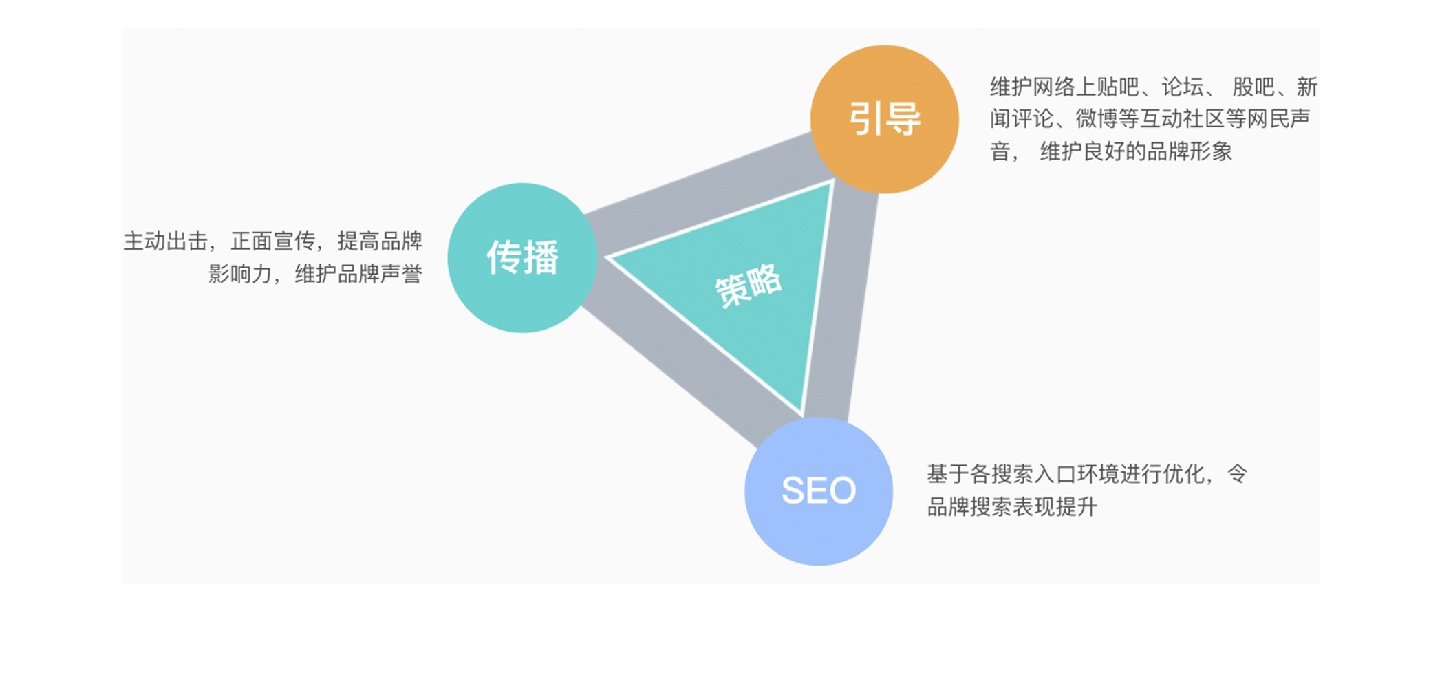 数传策略
