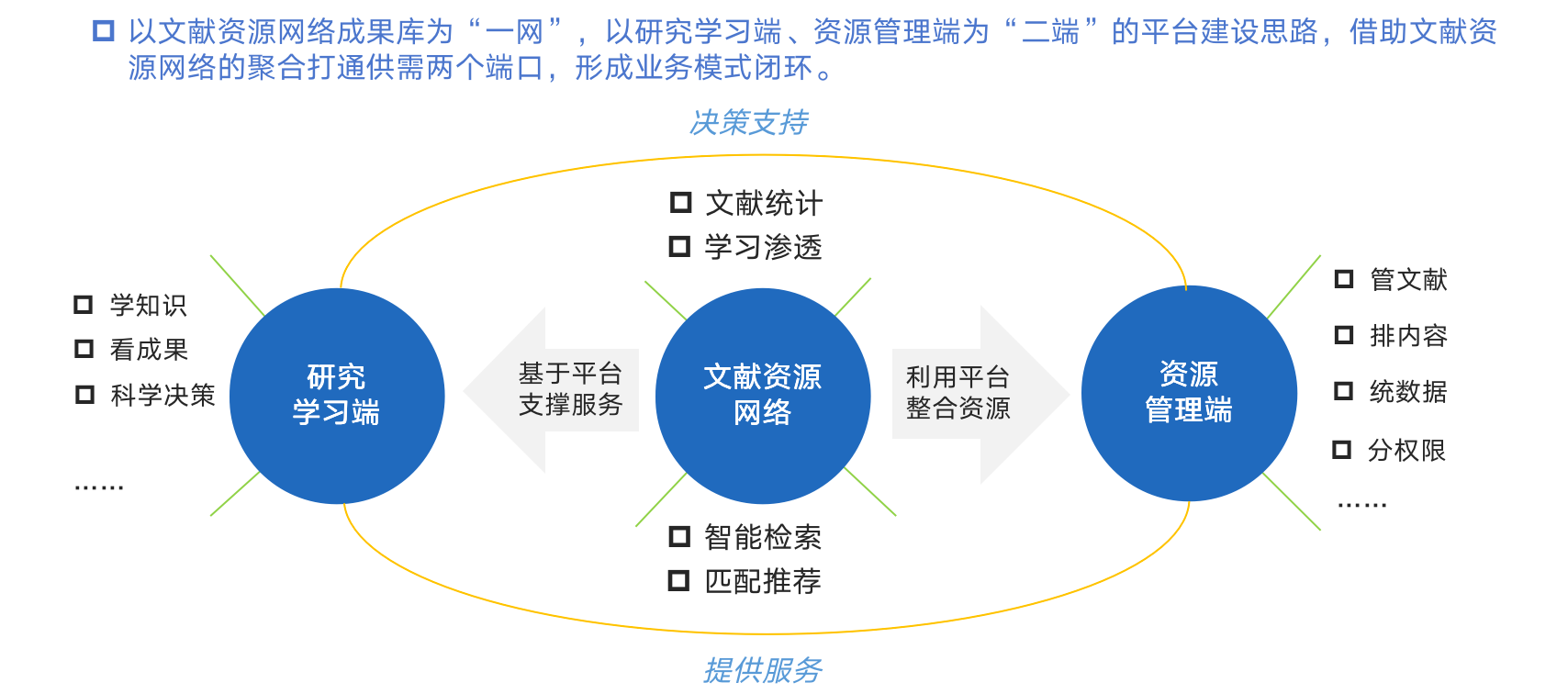 系统架构