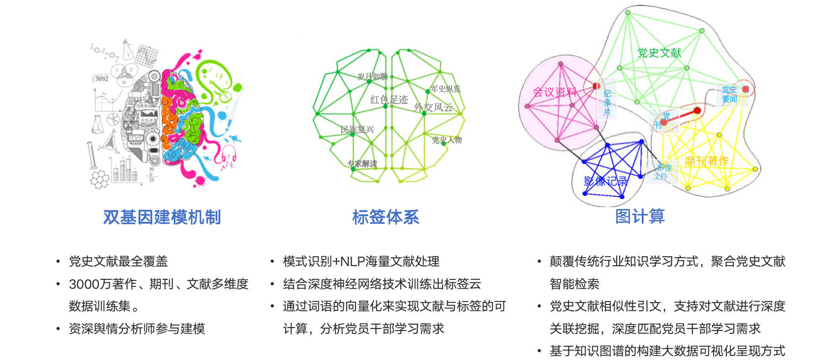 技术优势