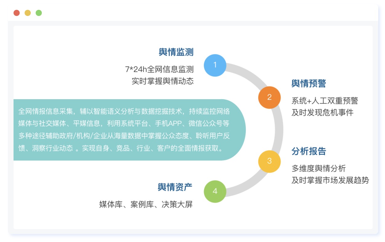 舆情监测.舆情分析.预警.报告