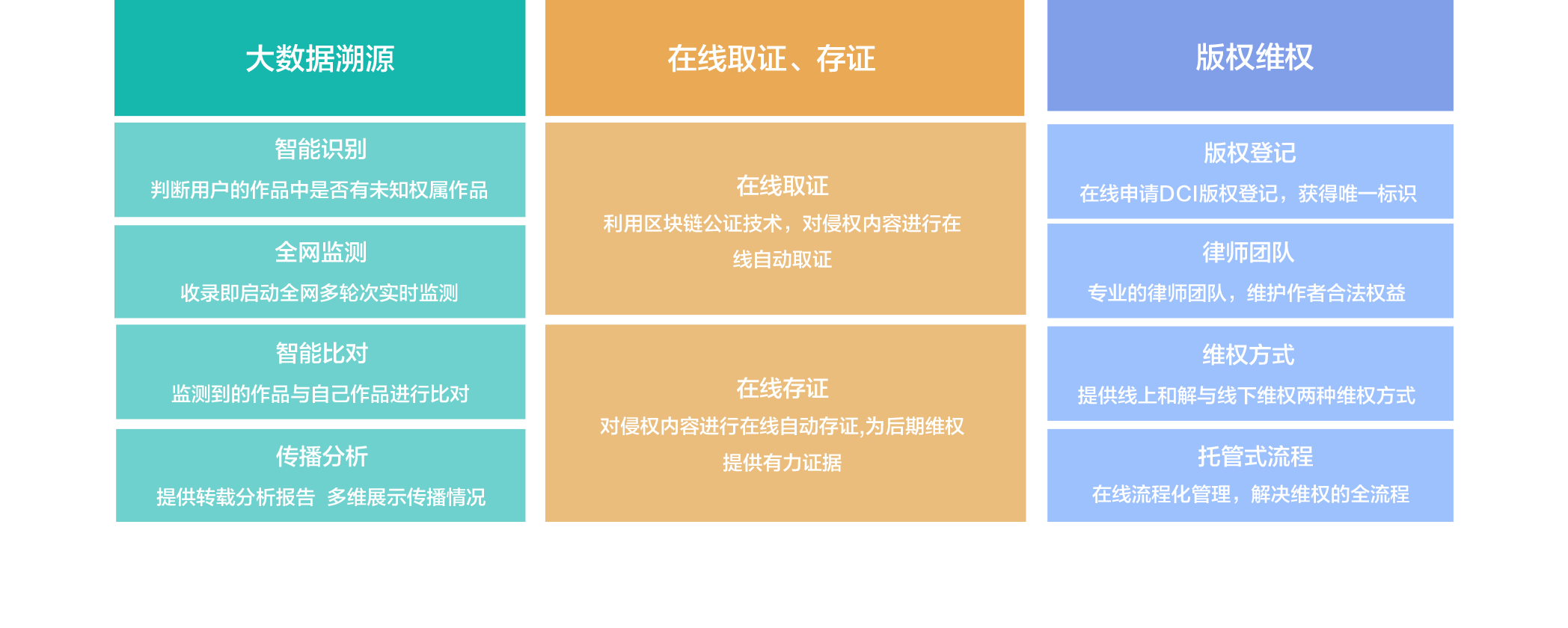 版权维护