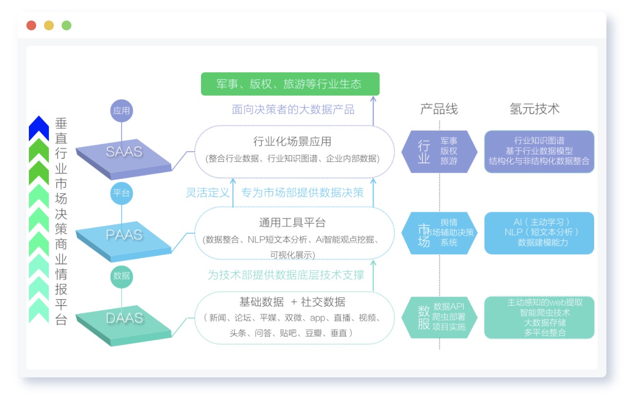 行业大数据产品