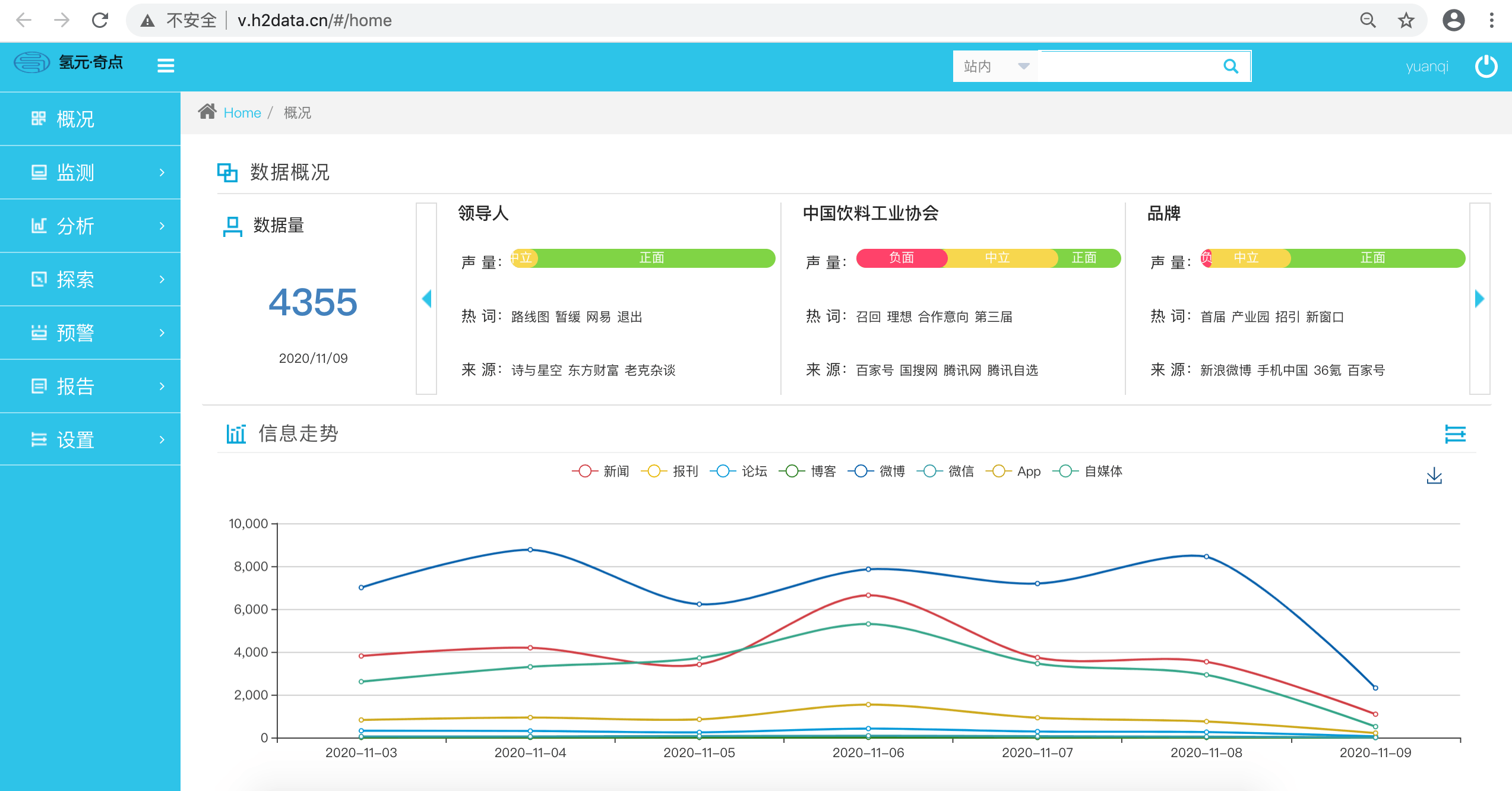 大数据行业应用