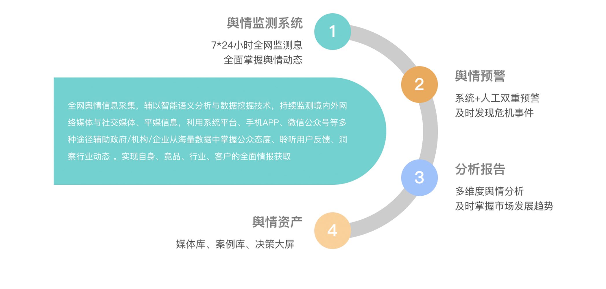 知晓品牌现状，及时掌握舆论声音